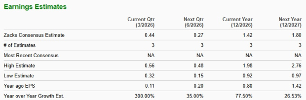 Zacks Investment Research