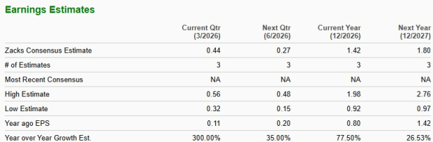 Zacks Investment Research