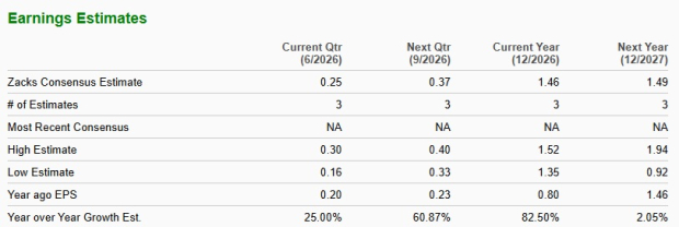 Zacks Investment Research