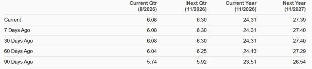 Zacks Investment Research