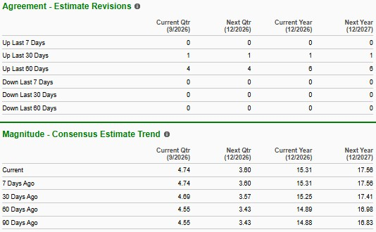 Zacks Investment Research