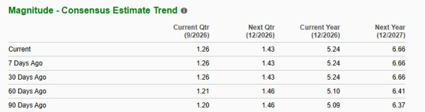 Zacks Investment Research