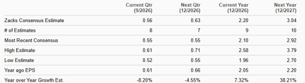 Zacks Investment Research