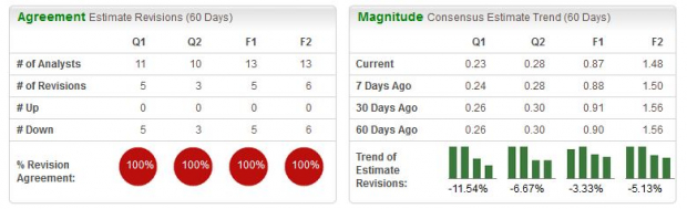 Zacks Investment Research