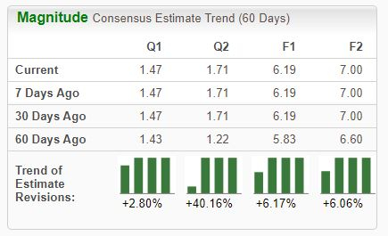 Zacks Investment Research