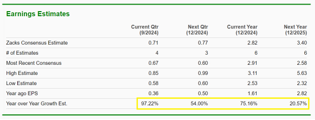 Zacks Investment Research