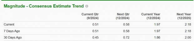 Zacks Investment Research