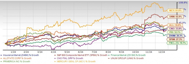 Insurance Stock Performance Buy These 5 Insurance Stocks That Zoomed Past S&P 500 in 2024 | Nasdaq
