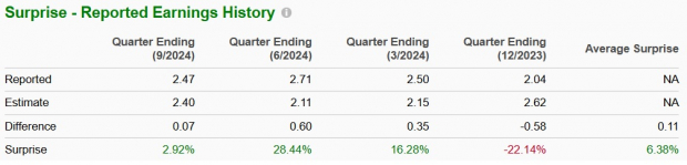 Zacks Investment Research