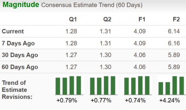 Zacks Investment Research