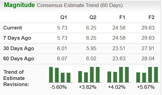 Zacks Investment Research