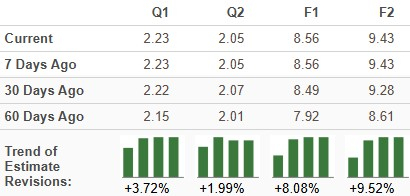 Zacks Investment Research