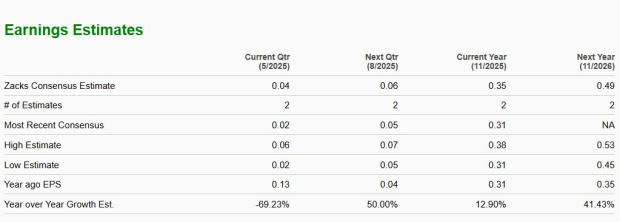 Zacks Investment Research