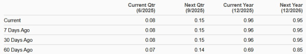 Zacks Investment Research