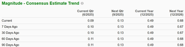 Zacks Investment Research