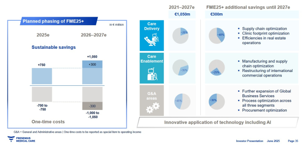 Fresenius Medical Care