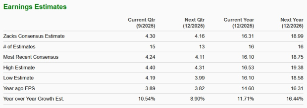 Zacks Investment Research