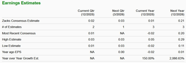 Zacks Investment Research