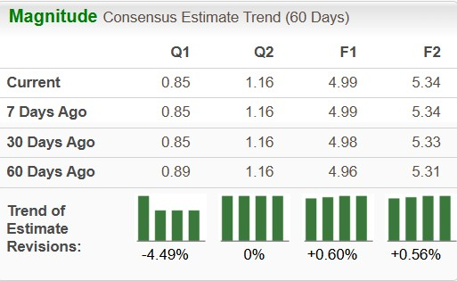 Zacks Investment Research