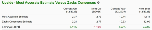 Zacks Investment Research