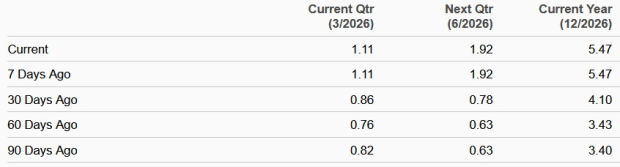 Zacks Investment Research