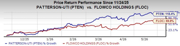 Floc Stock FLOC vs. PTEN: Which Oilfield Services Stock Looks Better? - May 22 ...