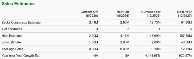 Zacks Investment Research