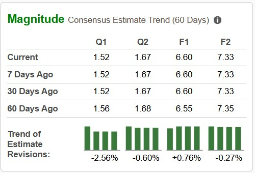 Zacks Investment Research