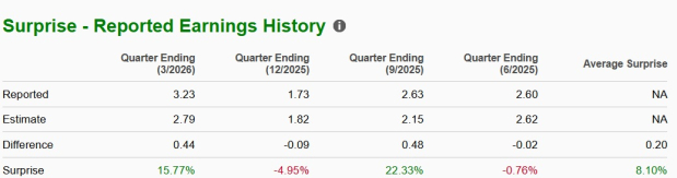 Zacks Investment Research