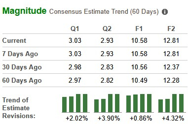 Carpenter Technology to Report Q4 Earnings: What's in Store?