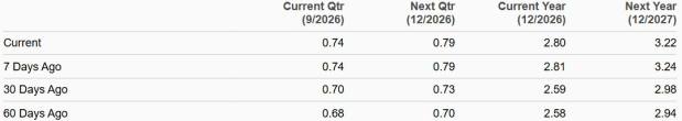 Zacks Investment Research