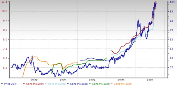 Zacks Investment Research