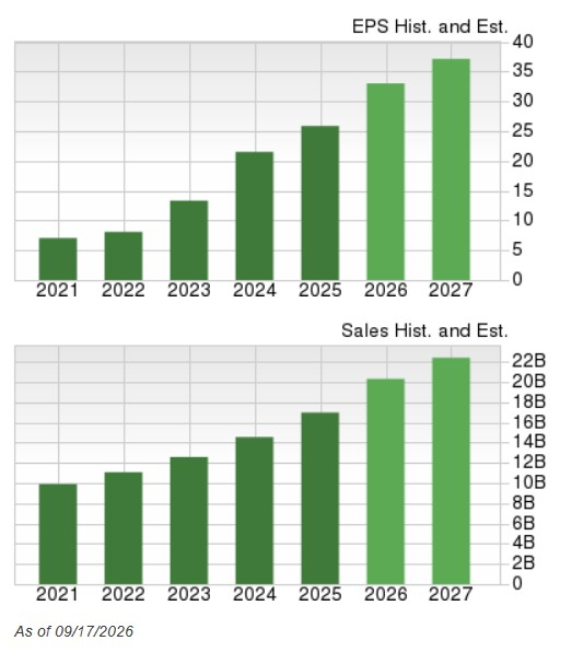 Zacks Investment Research