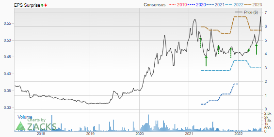 Zacks Investment Research