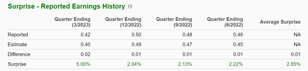 Zacks Investment Research