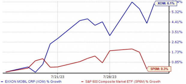 Insiders Are Diving Into These 3 Stocks 1 Zacks Investment Research