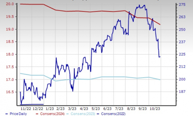 Zacks Investment Research