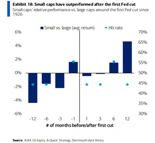 BofA US Equity & Quant Strategy, Dartmouth data library