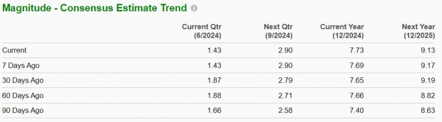 Zacks Investment Research