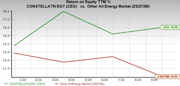 Should You Buy, Sell or Hold Constellation Energy Stock at 25.85X P/E