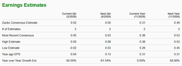 Zacks Investment Research