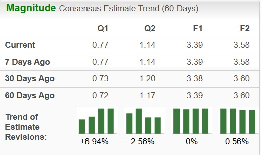 Zacks Investment Research