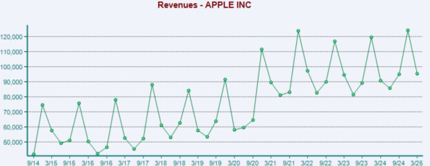 Zacks Investment Research