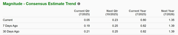 Zacks Investment Research