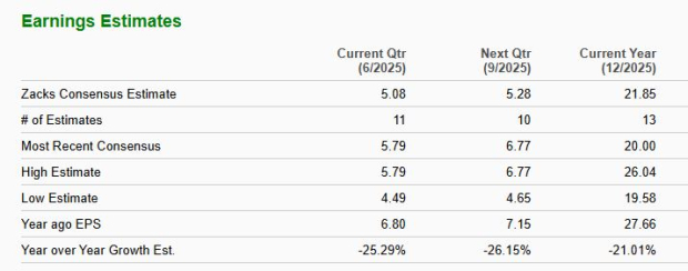 Zacks Investment Research
