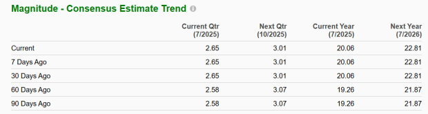 Zacks Investment Research