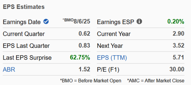 Zacks Investment Research