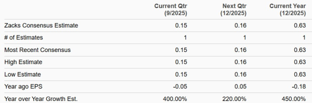 Zacks Investment Research