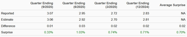 Zacks Investment Research