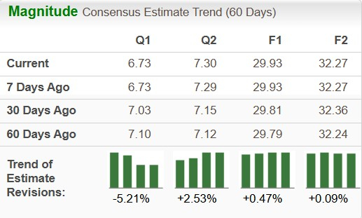 Zacks Investment Research